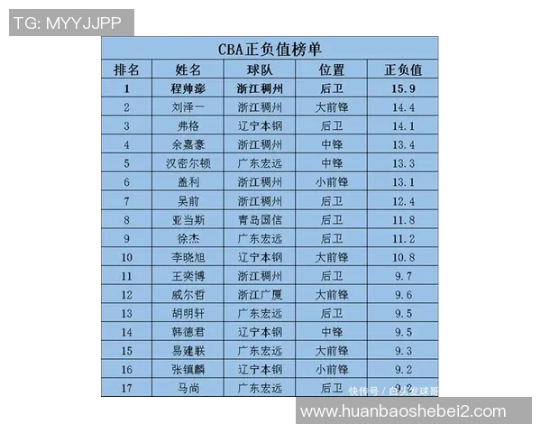 篮球团队协作实力榜单揭晓上海篮球队荣登第九名引发关注MBA 篮球团队协作实力榜单揭晓上海篮球队荣登第九名引发关注MBA