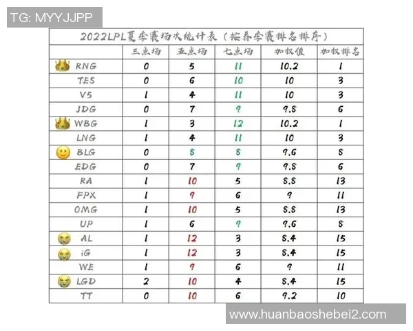 RNG战队团队协作的深度分析与成功秘诀探讨